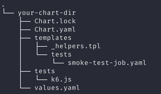 VVP-overview