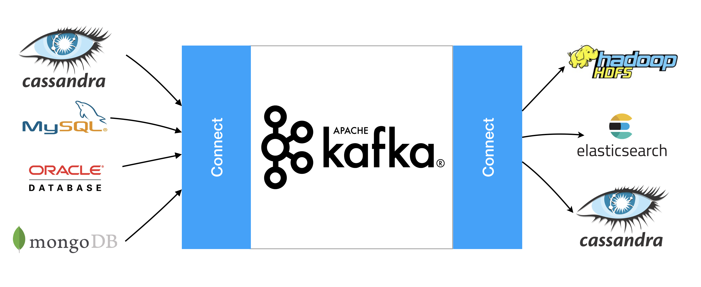 Kafka-Connect